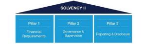 Solvency II